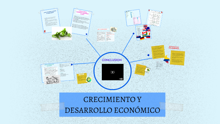 CRECIMIENTO Y DESARROLLO ECONÓMICO by Andrea Milena Millan Olarte on Prezi