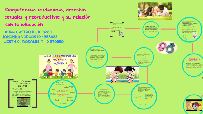 EducaciÓn Sexual En La Primera Infancia By Laura Castro On Prezi 3426