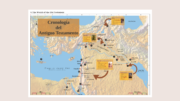 Cronología Del Antiguo Testamento By Laura Santos 2728