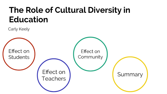 The Role of Cultural Diversity in Education by Carly Keely on Prezi
