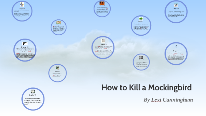 Chapter 1 by Lexi Cunningham on Prezi