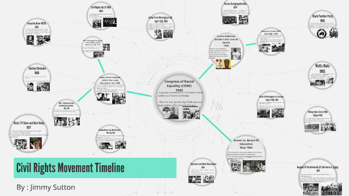 Civil Rights Movement Timeline by Jimmy Sutton on Prezi