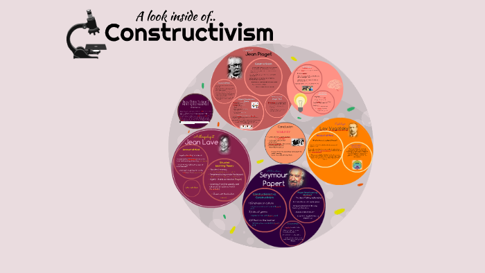 Constructivism by Simone Chattoo on Prezi