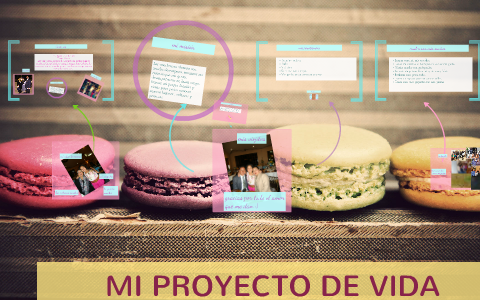 MI PROYECTO DE VIDA by erika bermeo on Prezi
