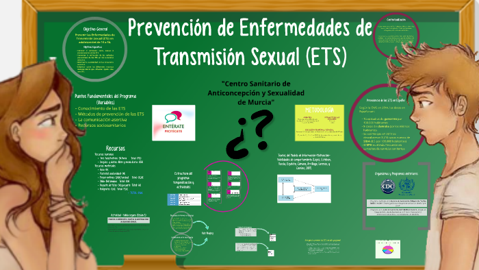 Prevención De Enfermedades De Transmisión Sexual By Gloria Alfosea On Prezi