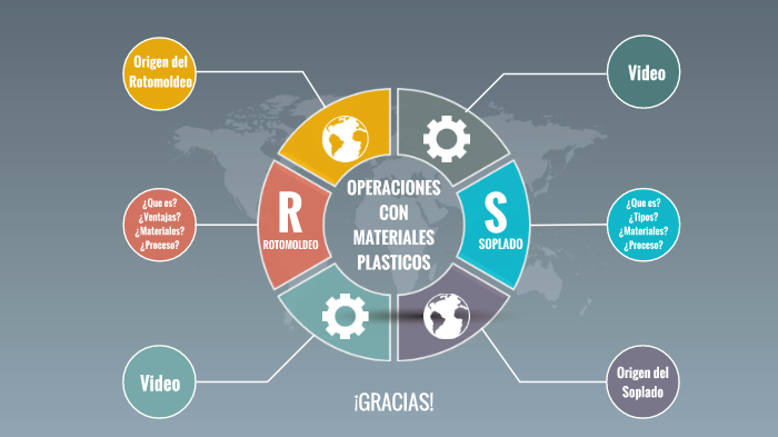 Procesos Industriales by Marcela Lizarazo on Prezi