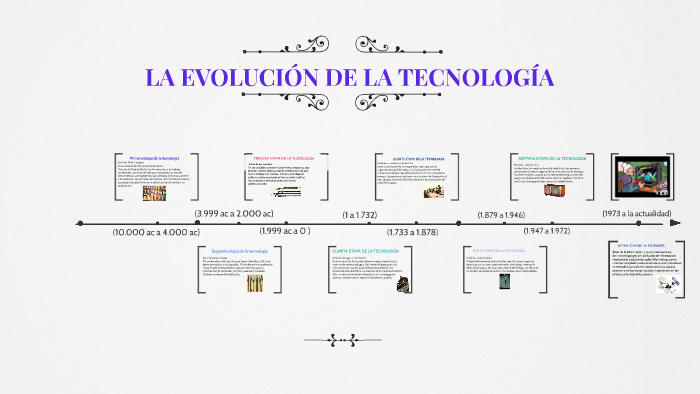 linea de tiempo by joan sebastian velasquez leon on Prezi