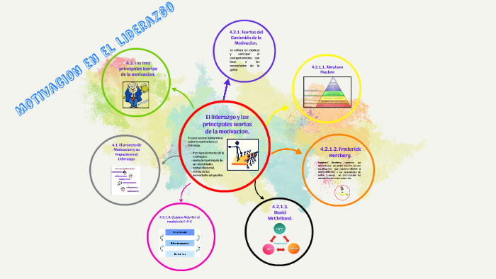 El Liderazgo Y Las Principales Teorias De La Motivacion By Vanessa ...