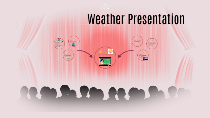 Weather Presentation by Jhanya Johnson on Prezi