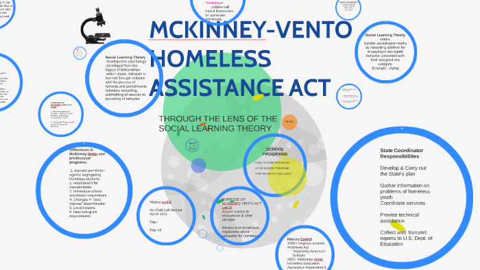 What Is The Mckinney Vento Act Meant To Do