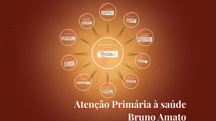 Atenção Primária à saúde by Bruno Amato
