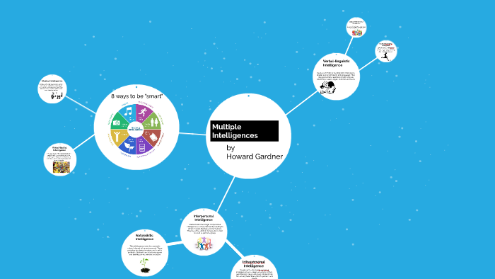 Multiple Intelligences by Phoenix House on Prezi