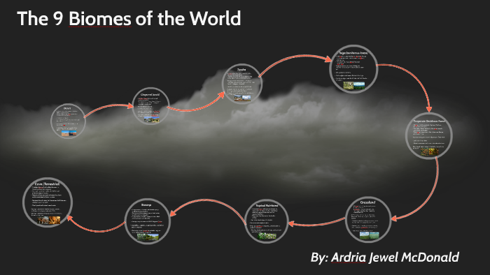 The 9 Biomes of the World by Ardria McDonald on Prezi