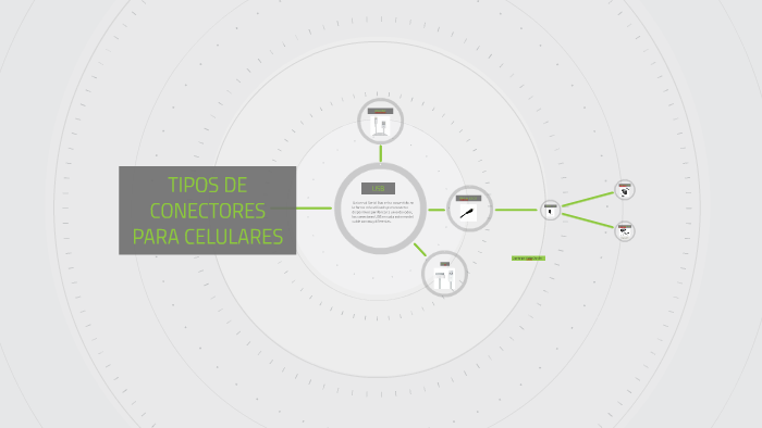 TIPOS DE CONECTORES PARA CELULARES by Gisselle Ch. on Prezi