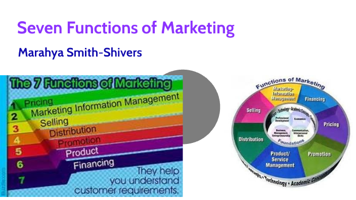 seven functions of marketing assignment