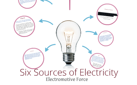 Six Sources of Electricity by Blake Fisher on Prezi