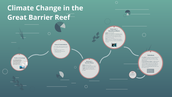 Climate Change in the Great Barrier Reef by My Linh Olsen on Prezi