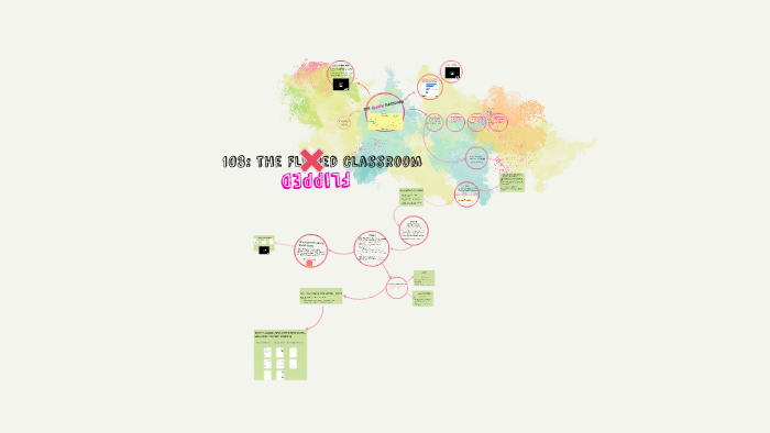 The Flipped Classroom by Jackie Puleio on Prezi