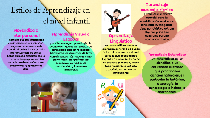 Estilos de Aprendizaje en el nivel infantil by Cynthia Matzar on Prezi
