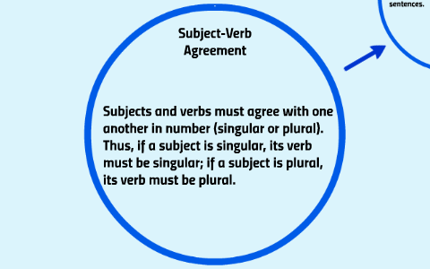 Subject Verb Agreement By Michelle Gayaden