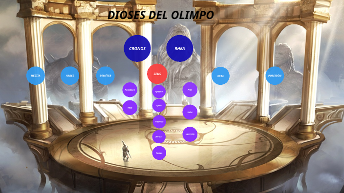 Árbol Genealógico Dioses Griegos By Sofía Santamaría Ortega On Prezi