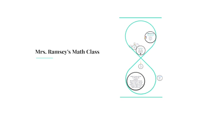 Mr Ramez Math Mrs. Ramsey's Math Class by on Prezi