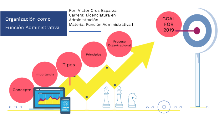 Proceso Organizacional by Victor Esparza