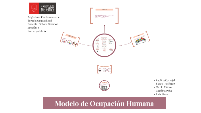 Modelo de Ocupación Humana by Paulina Carvajal