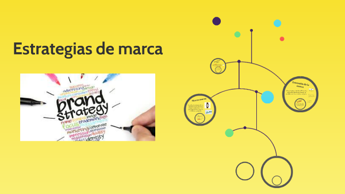 Estrategias de marca by Mayra Riveros Domìnguez on Prezi