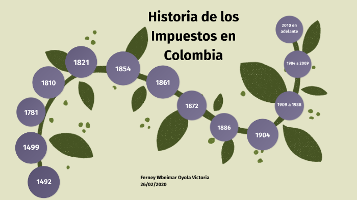 Linea de Tiempo (Historia de los Impuestos en Colombia) by Ferney