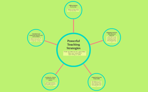 Powerful Teaching Strategies by Stacy Johnson on Prezi