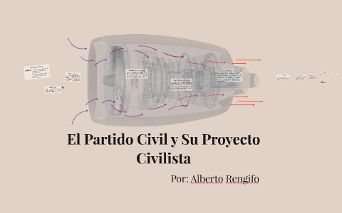 El Partido Civil y Su Proyecto Civilista by Alberto Rengifo on Prezi