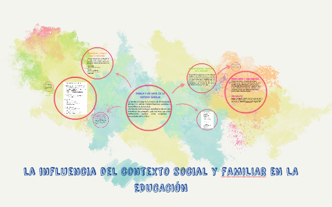 la influencia del contexto social y fAMILIAR EN LA EDUCACIÓN by ANGEL ...
