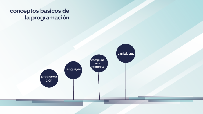 Conceptos básicos de la programación by jorge alberto ramirez gomez on ...