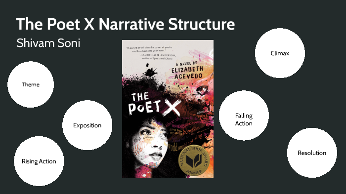 the poet x essay topics