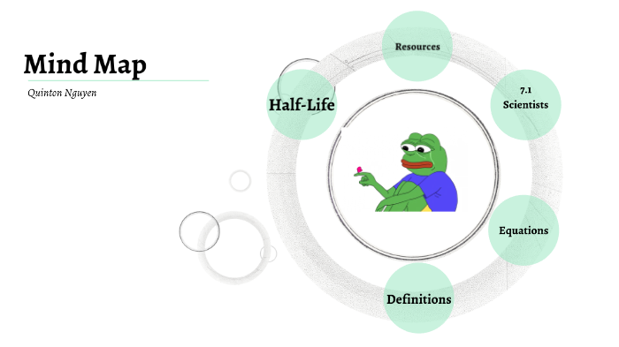 Mind Map by QuInToN NgUyEn on Prezi