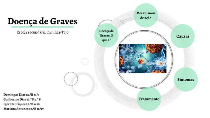 Doença de Graves by Domingas Dias on Prezi