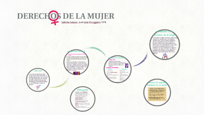 DERECHOS DE LA MUJER by sabrina salazar on Prezi