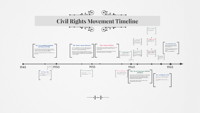 Civil Rights Movement Timeline Printable