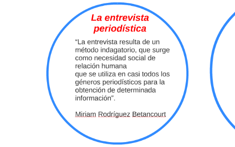 La Entrevista Periodística By Juan Ramón Huerta On Prezi