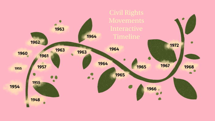 Civil Rights Movements Interactive Timeline By Macie Guess On Prezi