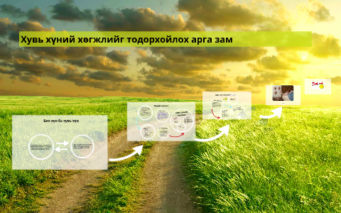 Хувь хүний хөгжлийн үе шат, түүнийг тодорхойлох арга зам by bild d on Prezi