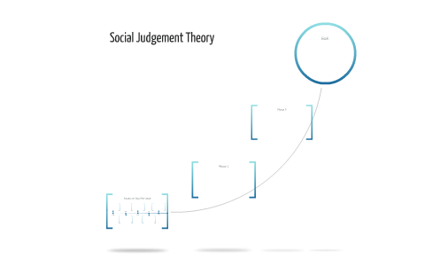 social judgement theory