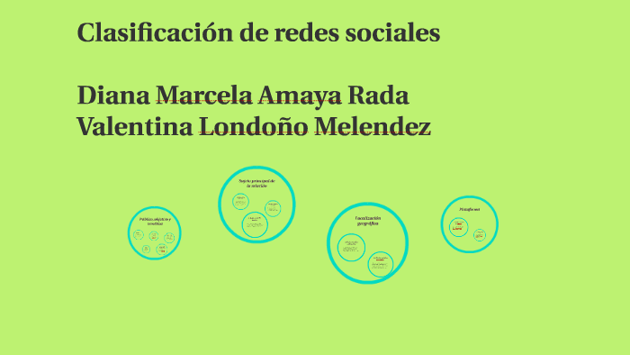 clasificacion de redes sociales by Diana Marcela Amaya Rada on Prezi
