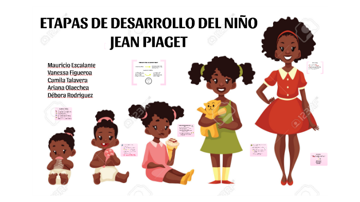 Jean Piaget Etapas Del Desarrollo Del Niño Segun Piaget Niños ...