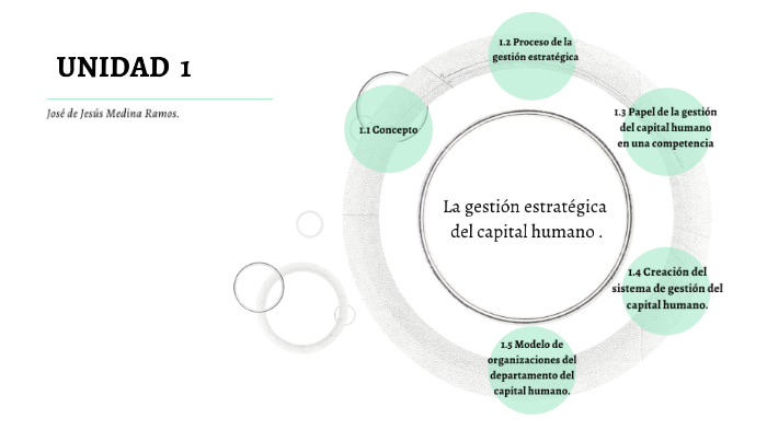 La Gestión estratégica del capital humano by Jose de Jesús Medina Ramos