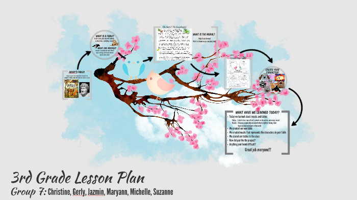 3rd Grade Lesson Plan by Gerly Burguillos on Prezi