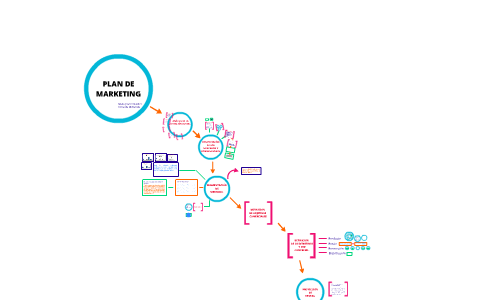 plan de marketing. by Maria Jose Fernandez Hidalgo on Prezi