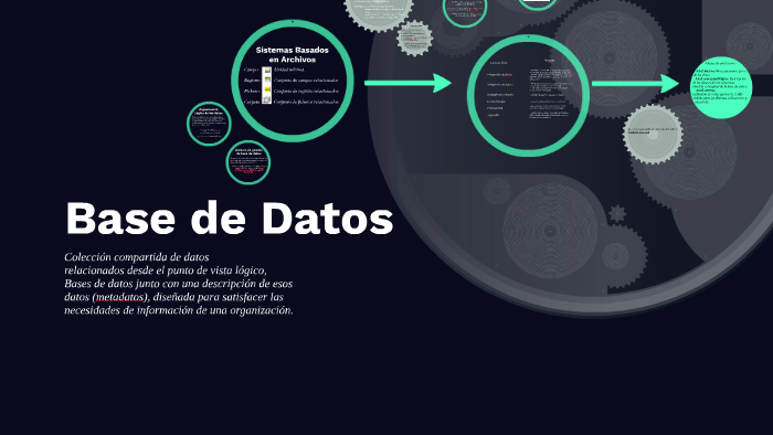 Base de Datos by jeimy ramirez piza on Prezi
