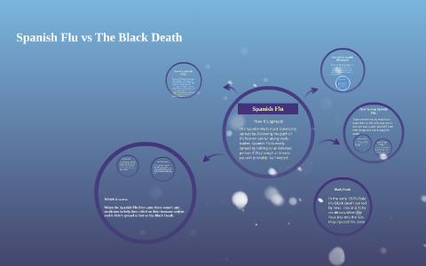 Spanish Flu Vs The Black Death By Lilah Jack On Prezi